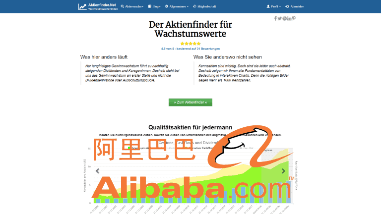 Aktienfinder Alibaba Aktie
