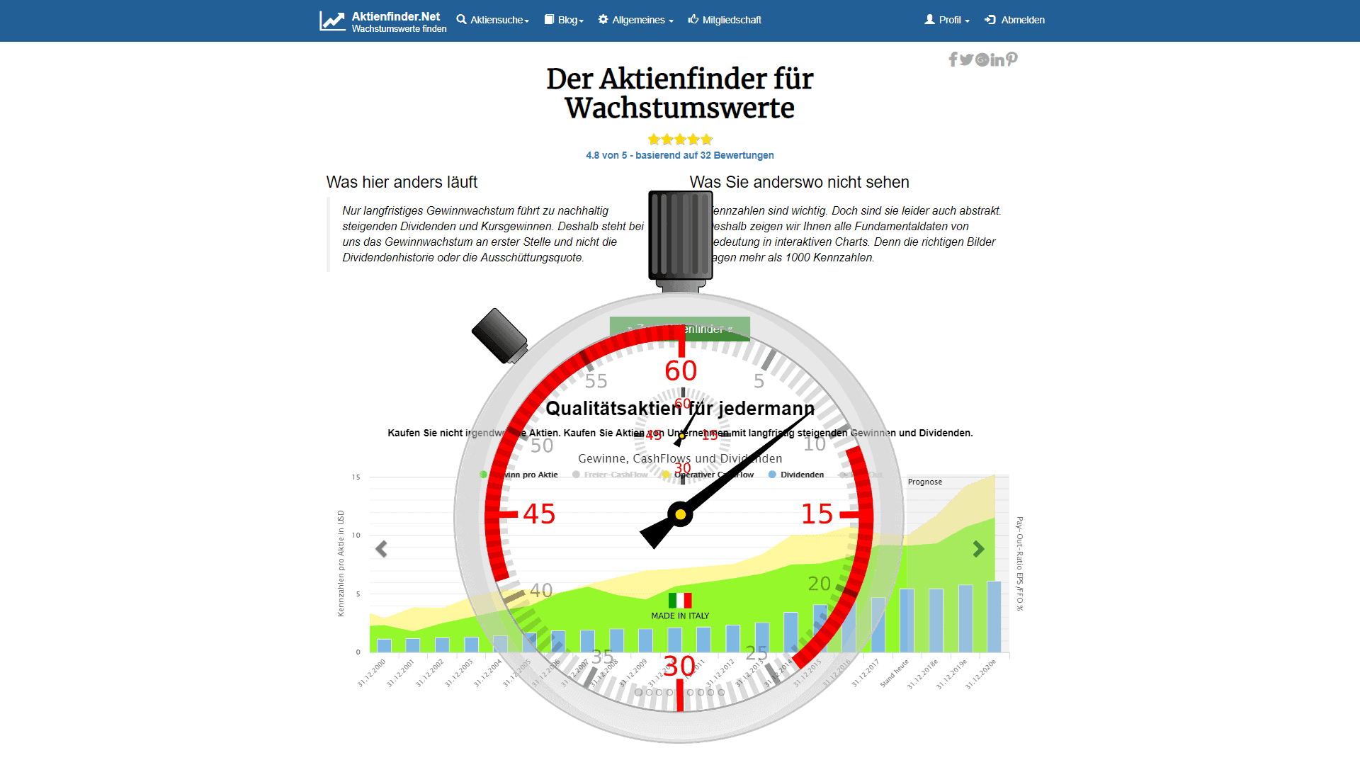 So Gehts In Unter 75 Sekunden Ein Qualitäts Aktien Depot Erstellen