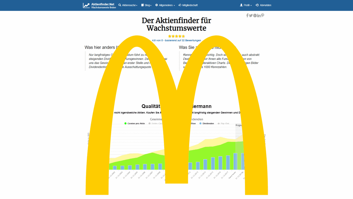 Mcdonald S Aktie Und Aktienanalysen