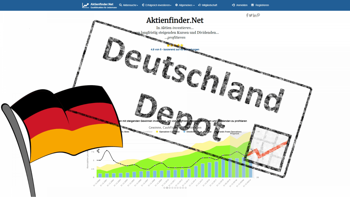 Ja Zur Aktie Das Deutschland Depot Kommt Aktienfinder Net Blog