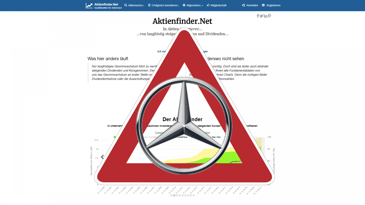 Daimler Aktie Underperformance Mit Ansage