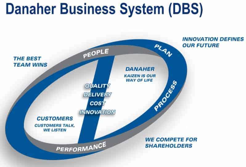 Das Danaher Business System als zentraler Erfolgsbaustein