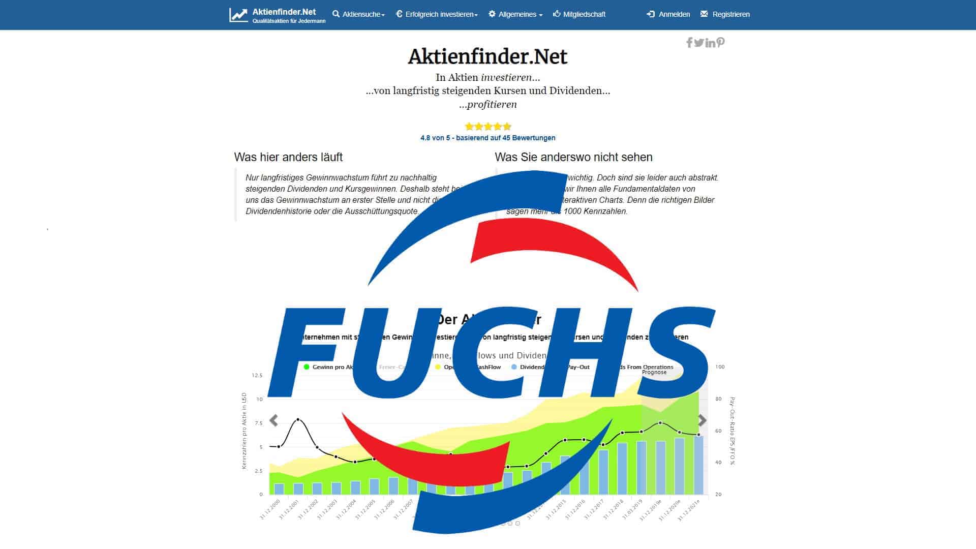 Fuchs Petrolub Aktienanalyse
