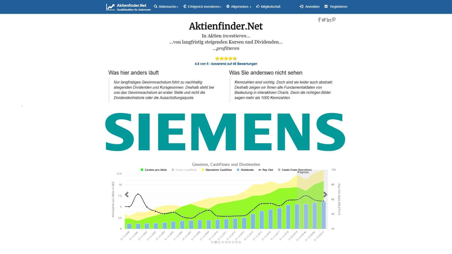 Aktienfinder Siemens Aktienanalyse