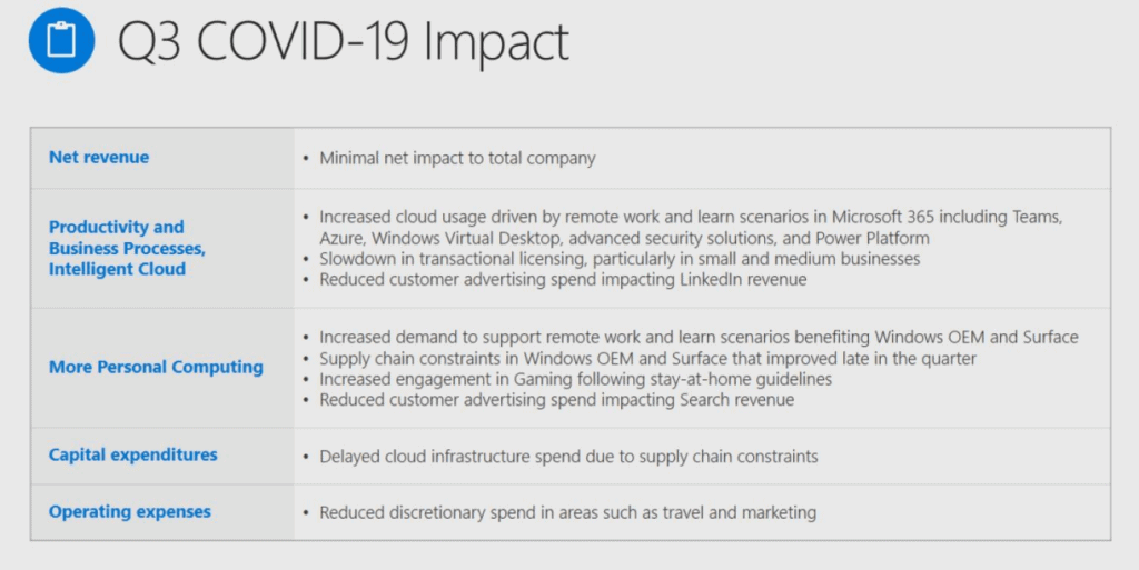 Microsoft COVID-19 Impact