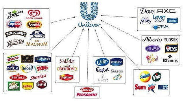 Unilever Marken