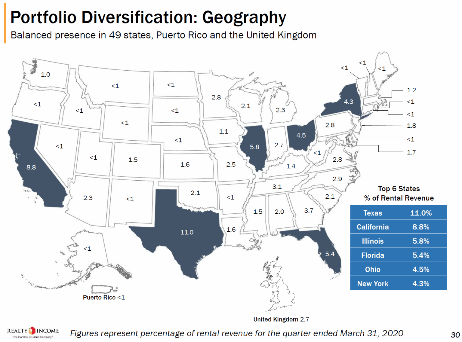 Realty Income Aktie - Dividende im Monatstakt - Wie lange noch?