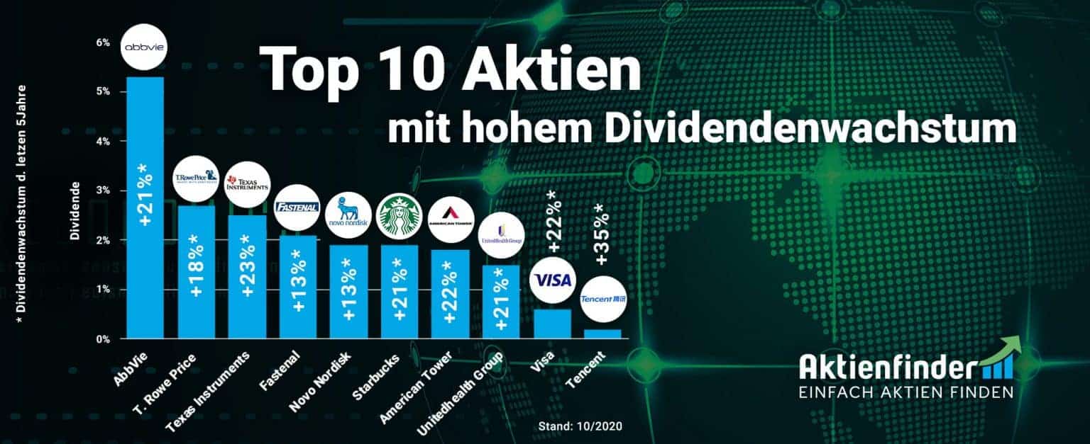 Top 50 Dividenden-Aktien Für Einen Kauf – Qualitätsauslese Herbst 2020