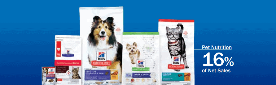 Colgate-Palmolive Pet Nutrition products