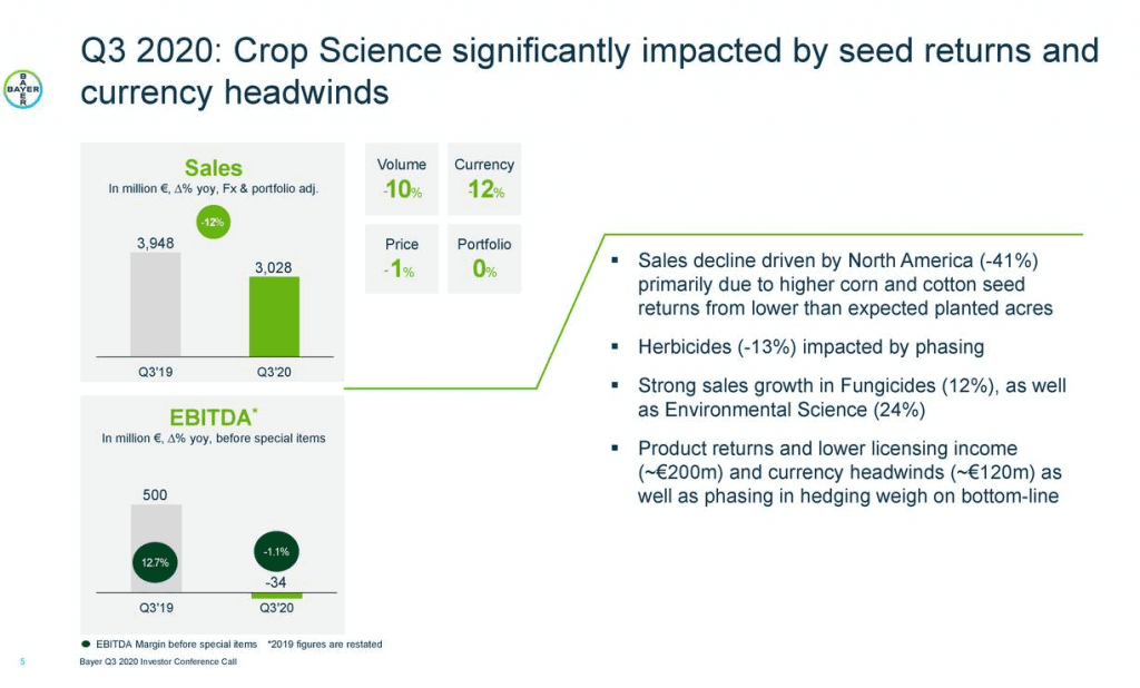 Ergebnisse des Crop Sciences Segment von Bayer im dritten Quartal (Quelle: Unternehmenspräsentation)