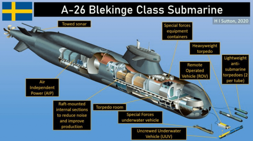 Saab U Boot Blekinge Class