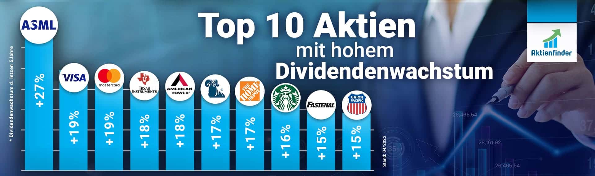 Top 10 Aktien mit hohem Dividendenwachstum