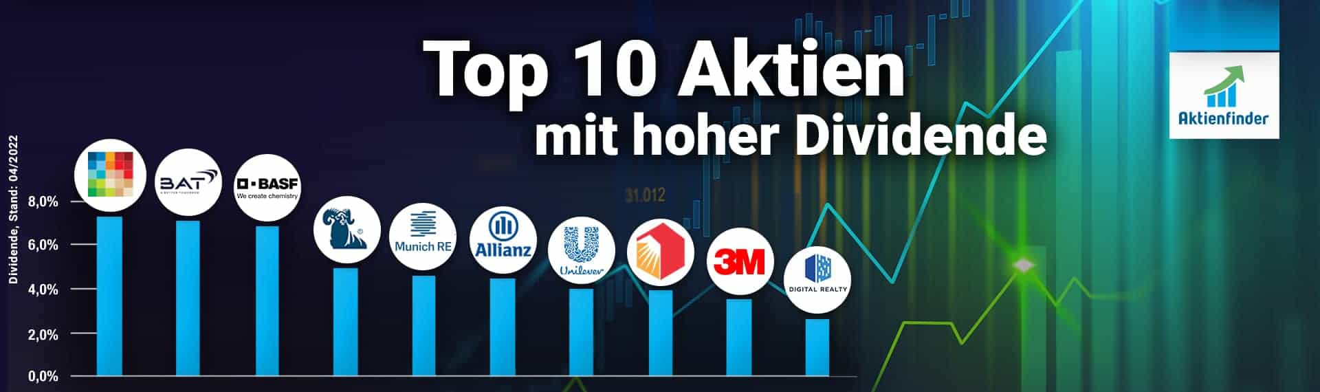 Top 10 Aktien mit hoher Dividende