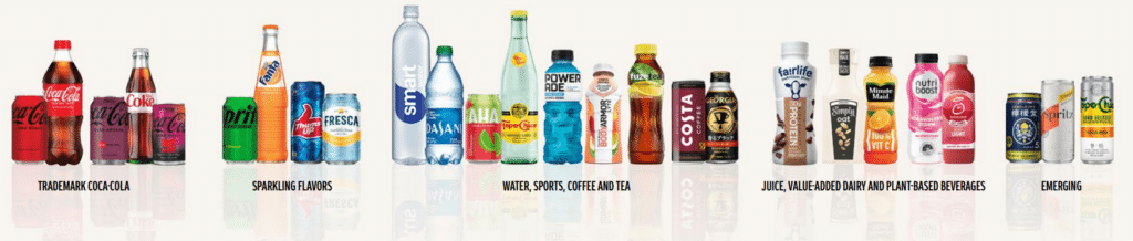 Die Produktpalette des Coca-Cola Systems (Sustainability Report 2022, S. 31)