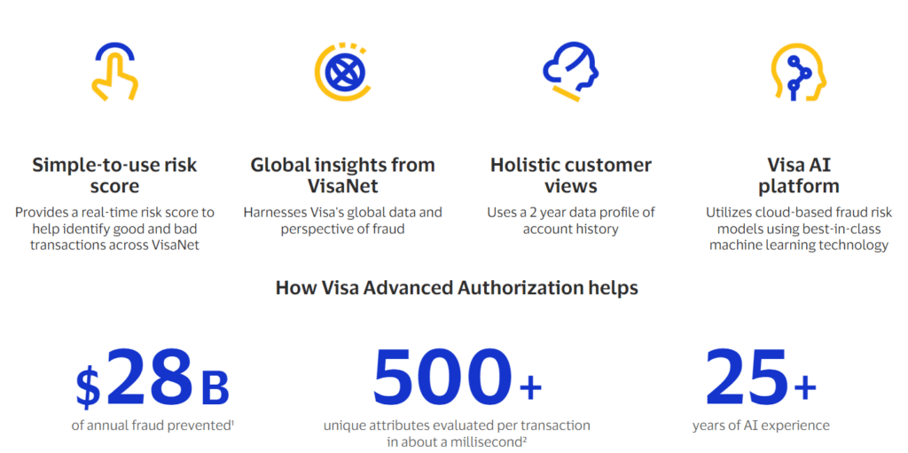 Visa Advanced Authorization and Visa Risk Manager