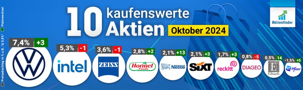 Top 10 kaufenswerte Aktien im Oktober 2024