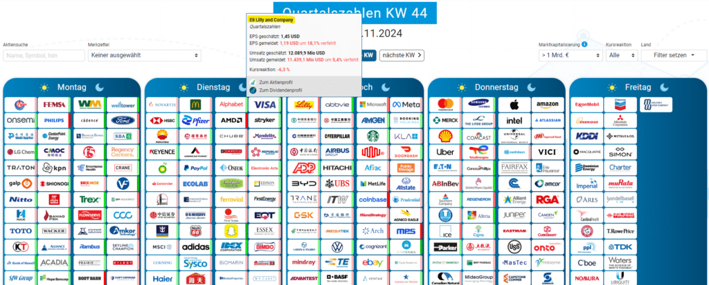 Im Earnings-Kalender kannst du auch nach Merkzettel, Kursreaktion und mehr filtern