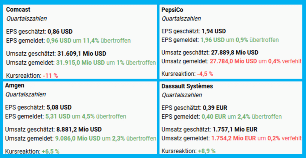 Ruhe bewahren gilt auch während der Berichtssaison. Es werden niemals alle Aktien kurzfristig überzeugen. Doch die lange Frist zählt.