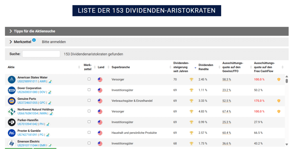 Die Liste der 153 Dividenden-Aristokraten