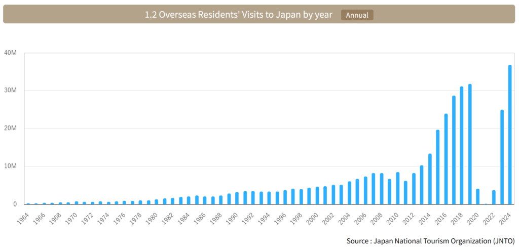 Japan ist derzeit eine der gefragtesten Touristen-Destinationen.