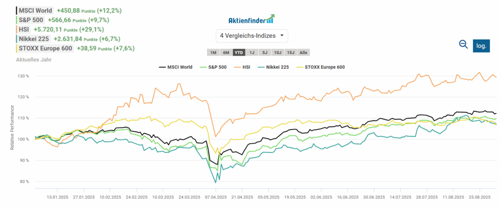 Aktionäre rund um den Globus profitieren im Jahr 2025.