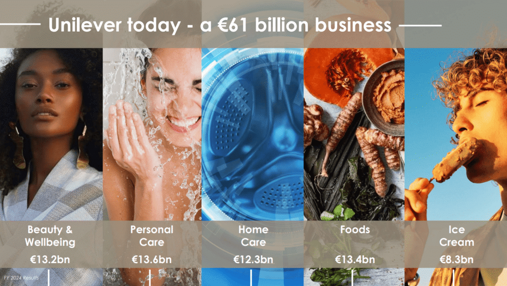 Bald wird Unilever nur noch die ersten vier Segmente umfassen.