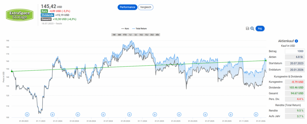 Performance-ExtraSpaceStorage