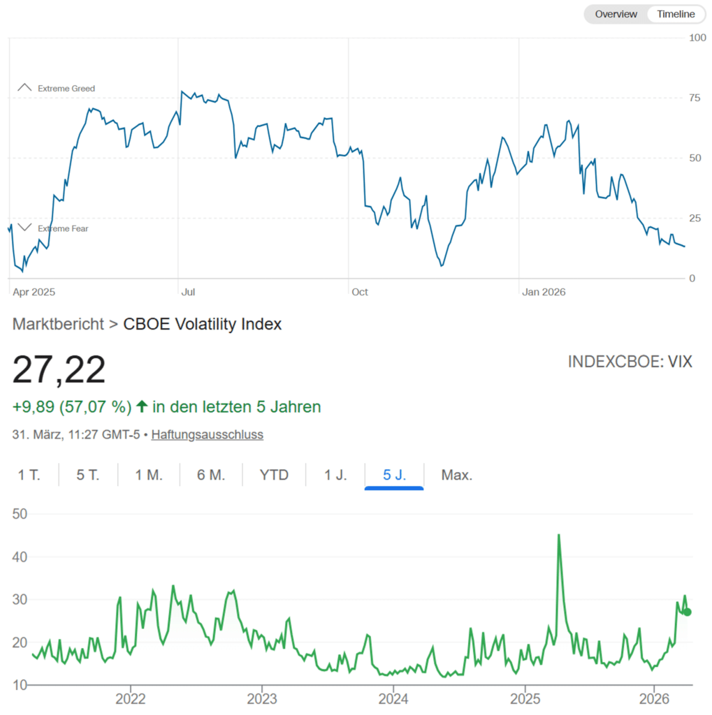 Jede kleine gute Nachricht dürfte bei der schlechten Stimmung an den Börsen honoriert werden.
